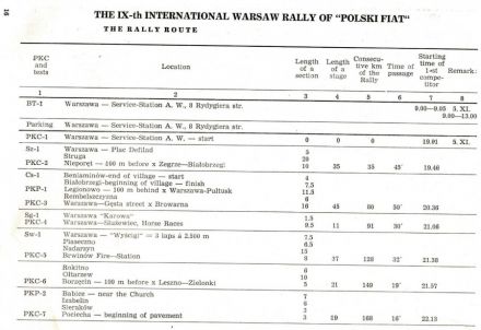 Rajd Warszawski - 1971r