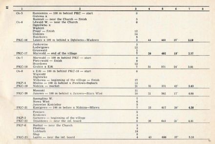 Rajd Warszawski - 1971r