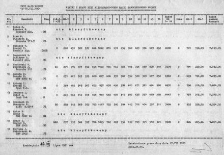 Rajd Polski - 1971r