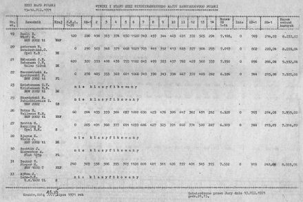 Rajd Polski - 1971r