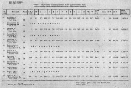 Rajd Polski - 1971r