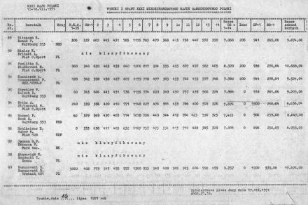 Rajd Polski - 1971r