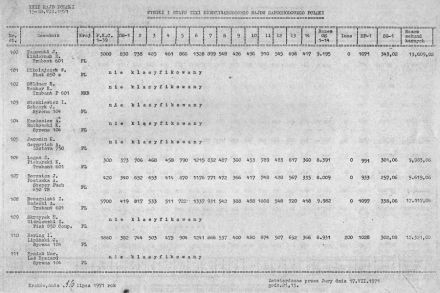 Rajd Polski - 1971r