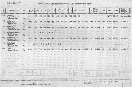 Rajd Polski - 1971r