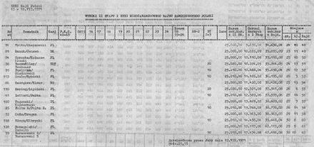 Rajd Polski - 1971r