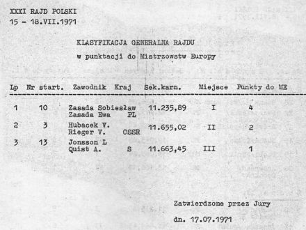 Rajd Polski - 1971r