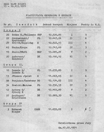 Rajd Polski - 1971r