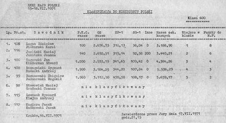 Rajd Polski - 1971r