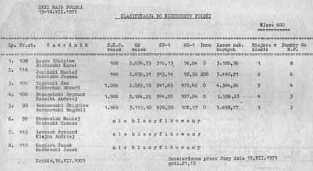 Rajd Polski - 1971r