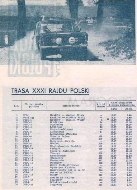 Rajd Polski - 1971r