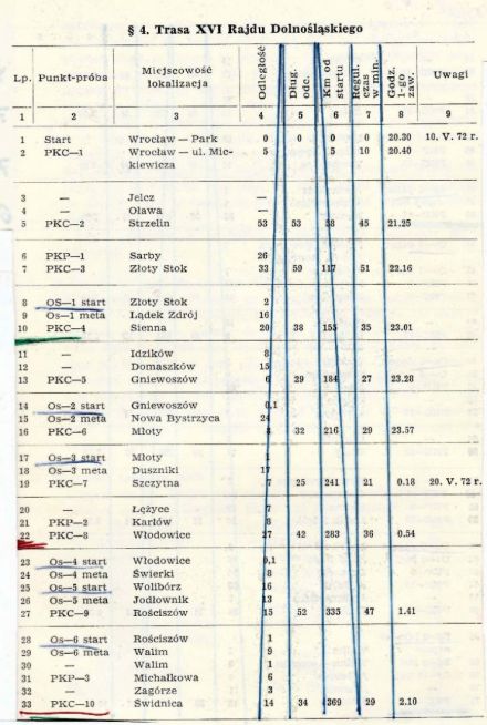 Rajd Dolnośląski - 1972r