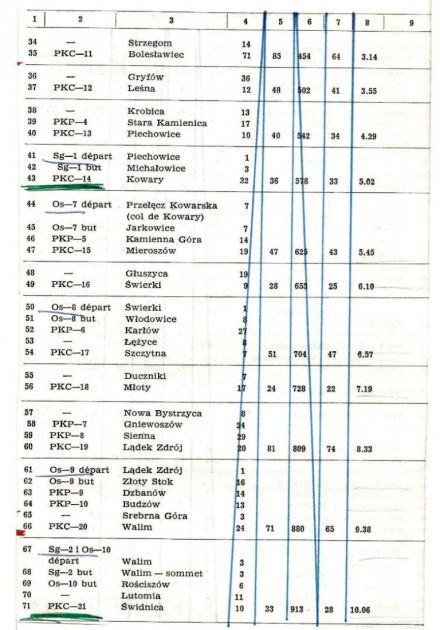 Rajd Dolnośląski - 1972r