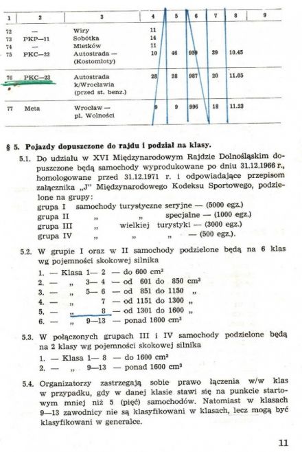 Rajd Dolnośląski - 1972r
