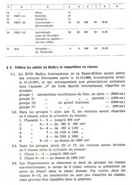 Rajd Dolnośląski - 1972r