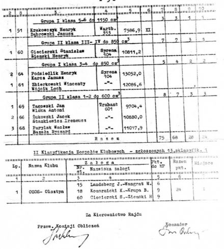 Rajd Dolnośląski - 1972r
