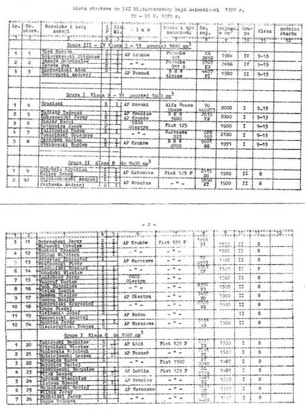 Rajd Dolnośląski - 1972r