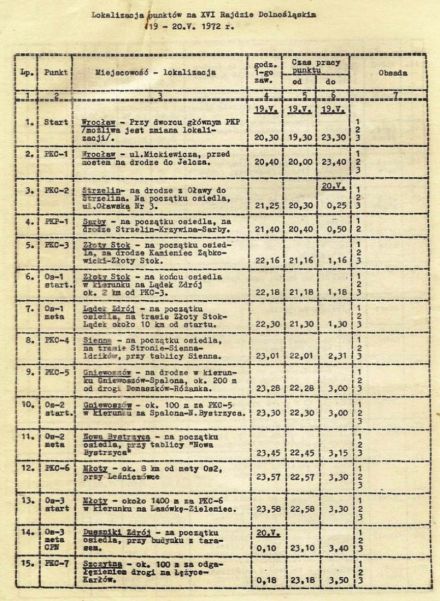 Rajd Dolnośląski - 1972r