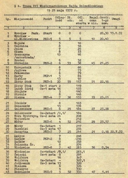 Rajd Dolnośląski - 1972r