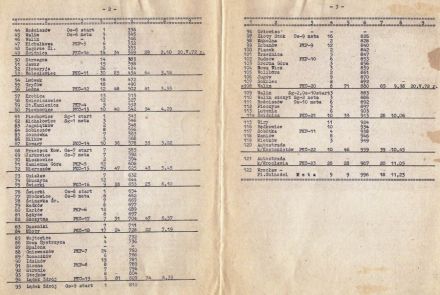 Rajd Dolnośląski - 1972r
