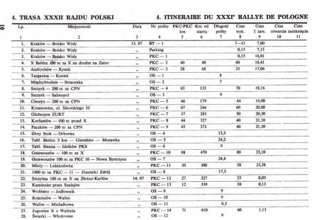 Rallye Poland - 1972r