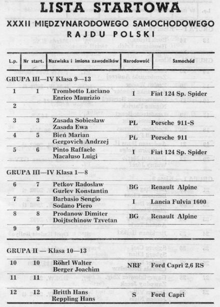 Rallye Poland - 1972r