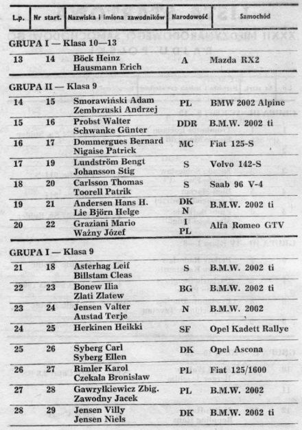 Rallye Poland - 1972r