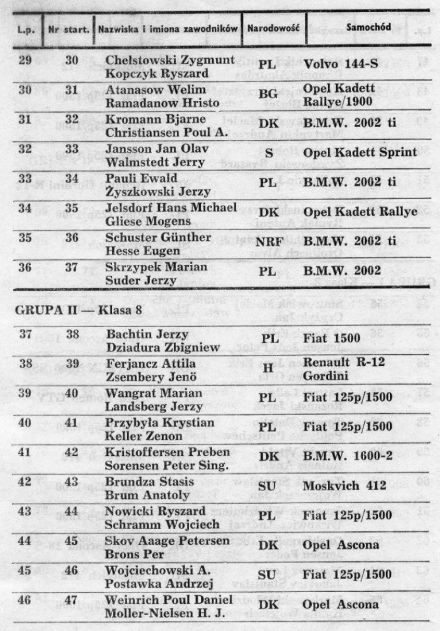 Rallye Poland - 1972r