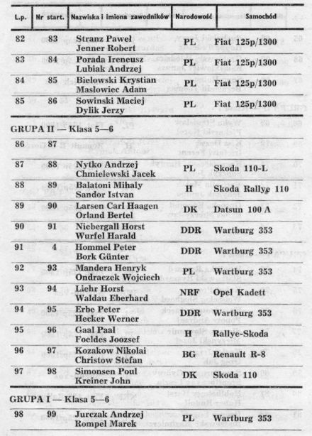 Rallye Poland - 1972r