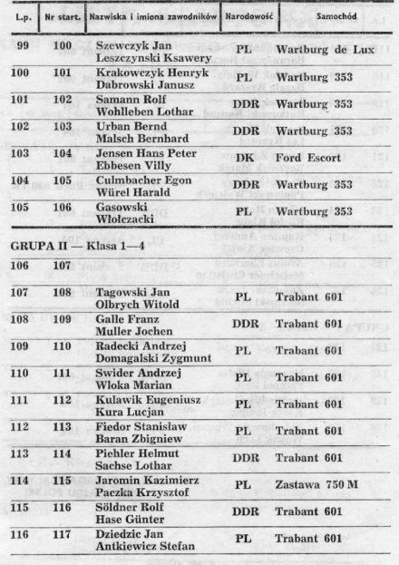 Rallye Poland - 1972r