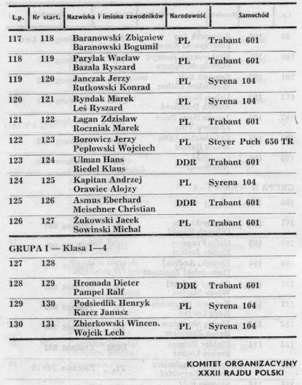 Rallye Poland - 1972r