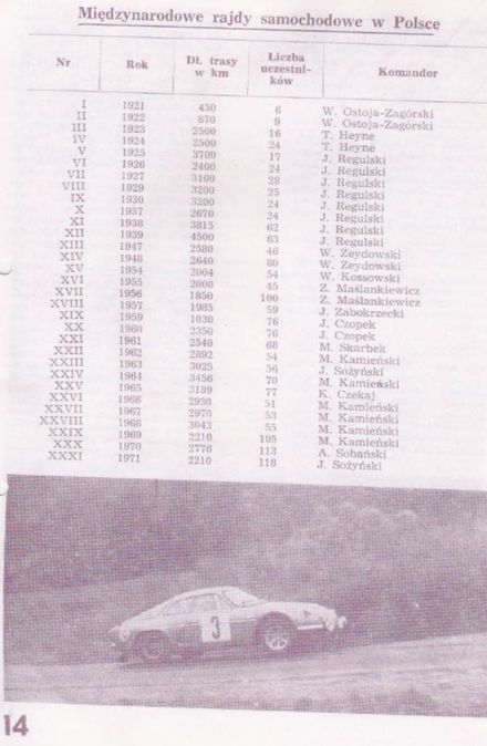12 eliminacja - 32 Rajd Polski (PL) 