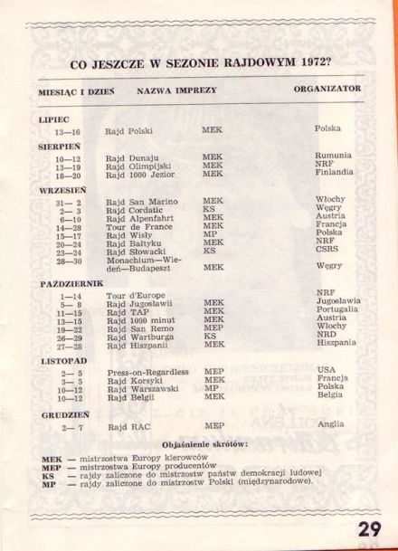 12 eliminacja - 32 Rajd Polski (PL) 