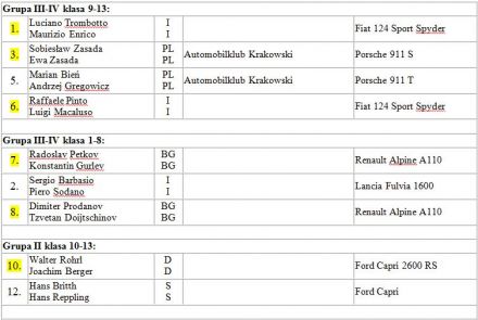 12 eliminacja - 32 Rajd Polski (PL) 