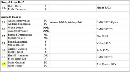 12 eliminacja - 32 Rajd Polski (PL) 