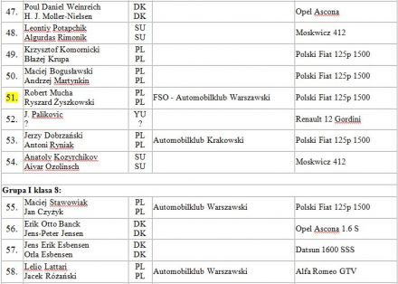 12 eliminacja - 32 Rajd Polski (PL) 