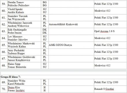 12 eliminacja - 32 Rajd Polski (PL) 