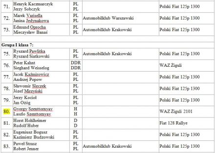 12 eliminacja - 32 Rajd Polski (PL) 