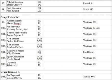 12 eliminacja - 32 Rajd Polski (PL) 