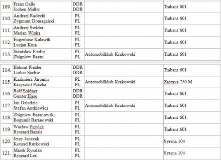 12 eliminacja - 32 Rajd Polski (PL) 