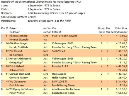 43 Österreichische Alpenfahrt Rallye.    6-10.09.1972r.
