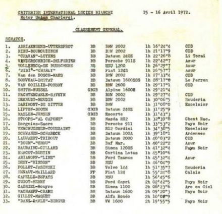 3 Criterium Lucien Bianchi.  15-16.04.1972r.