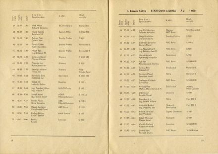 2 Rajd Barum. 2 eliminacja.  2-4.06 1972r.