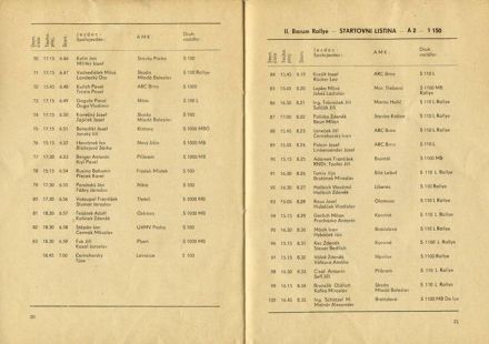 2 Rajd Barum. 2 eliminacja.  2-4.06 1972r.