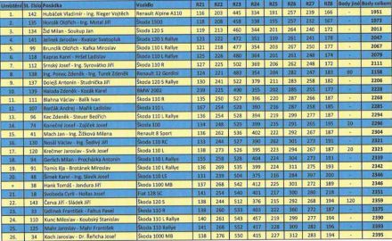 2 Rajd Barum. 2 eliminacja.  2-4.06 1972r.