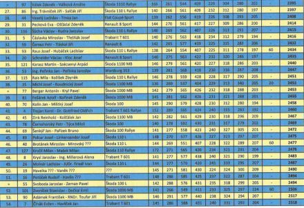 2 Rajd Barum. 2 eliminacja.  2-4.06 1972r.