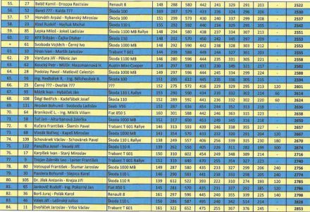2 Rajd Barum. 2 eliminacja.  2-4.06 1972r.