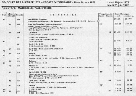 32 Coupe des Alpes BP.  19-20.06.1972r.