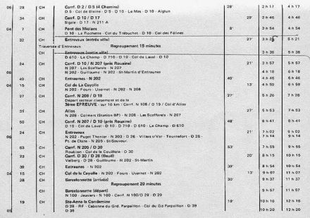 32 Coupe des Alpes BP.  19-20.06.1972r.