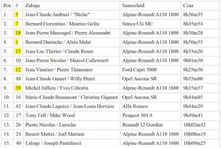 16 Tour de Corse (F). 11 eliminacja.  3-5.11.1972r.