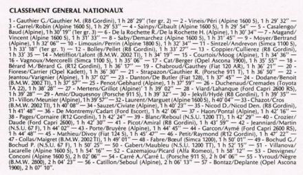 25 Rallye Lyon – Charbonierres. 2 eliminacja.  9-11.03.1972r.